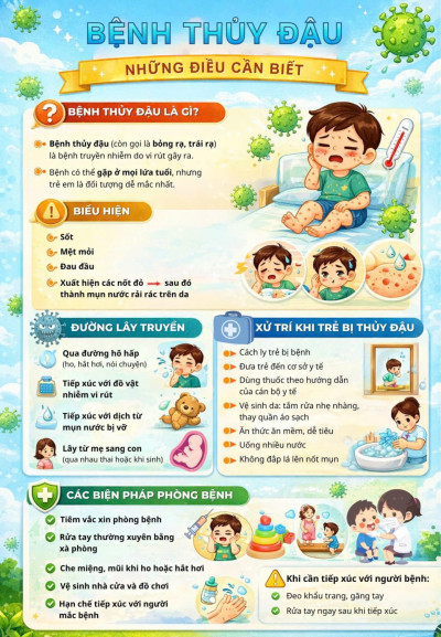 Bệnh thủy đậu